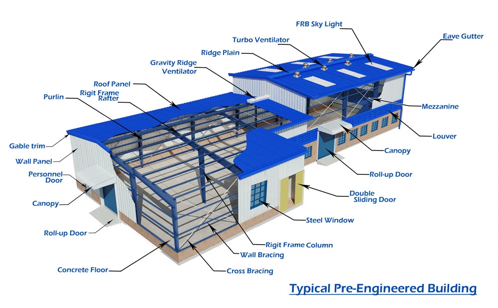 Quick Building Prefabricated Warehouse/Workshop/Hangar Steel Structure